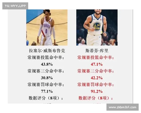 布克赛季表现全面分析与历年数据对比探讨